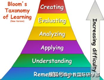 研學(xué)旅行中PBL項(xiàng)目式教學(xué)的設(shè)計(jì)探索與應(yīng)用——以旅游開(kāi)發(fā)項(xiàng)目策劃咨詢?yōu)槔? />
</span>
<span id=