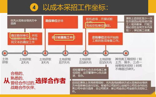 干貨分享 項目總如何實現一鍵前置設計，統籌成本與工程，為旅游開發項目保駕護航